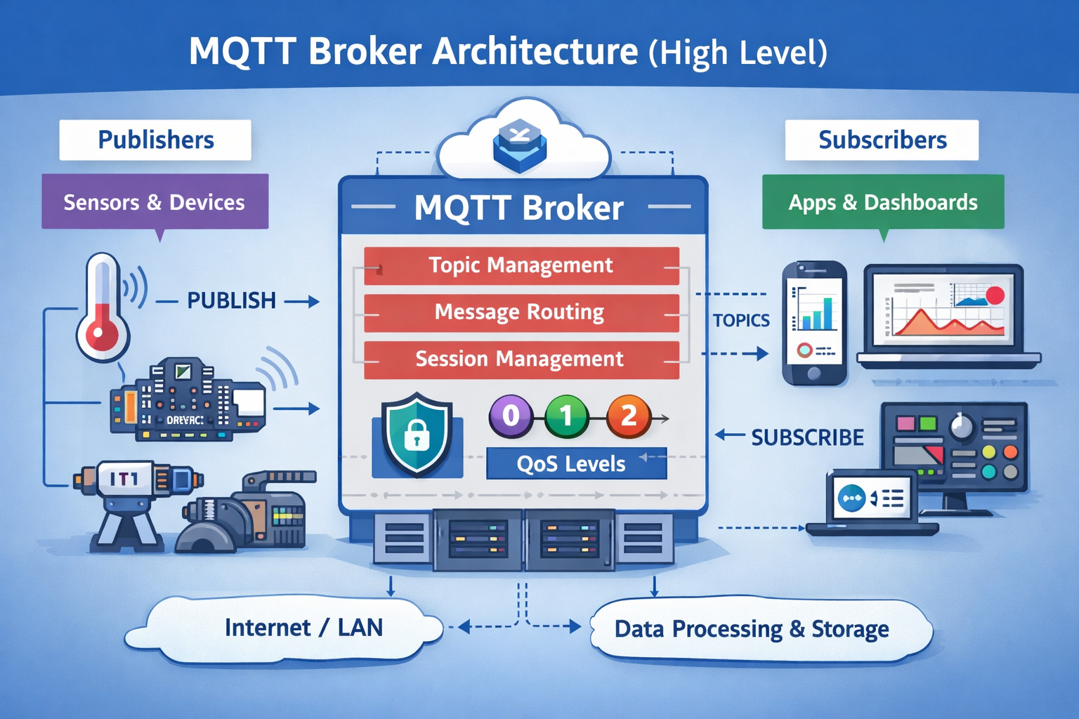 A Deep Dive into the MQTT Broker